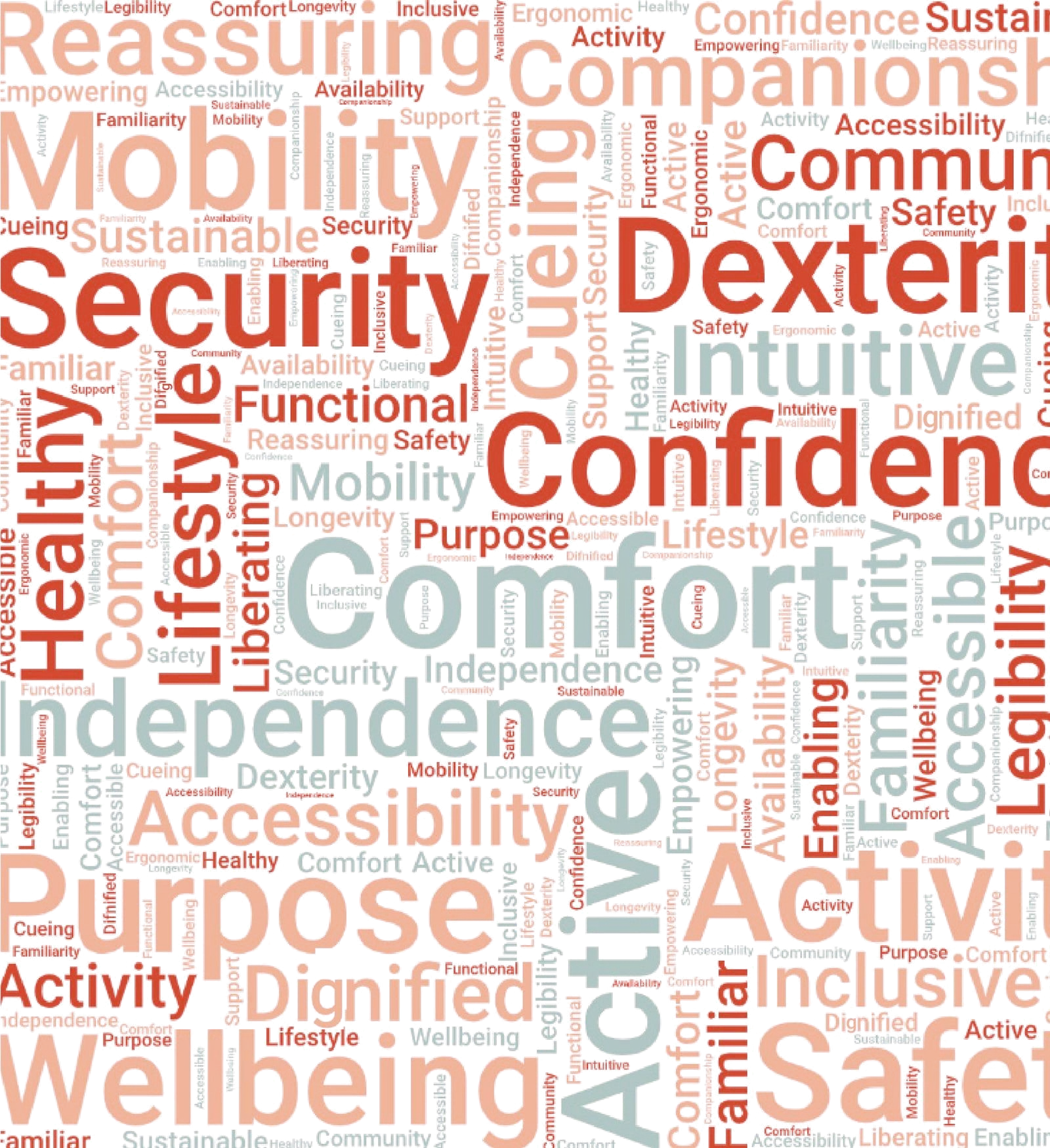 A word cloud of resident needs: comfort, independence, confidence, security, mobility, dignity, wellbeing and more